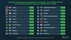 Hrvatska je druga u fiksnom streamingu iza Austrije Hrvatska je druga u fiksnom streamingu iza Austrije