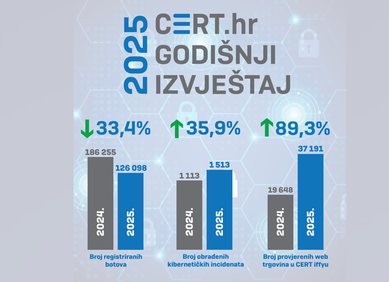 Porast kibernetičkih incidenata u Hrvatskoj Porast kibernetičkih incidenata u Hrvatskoj
