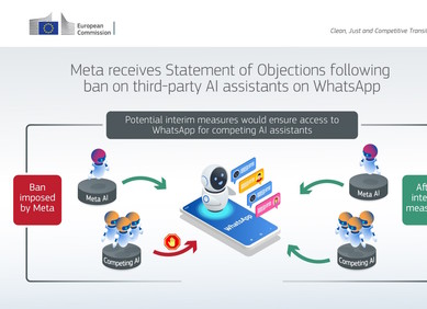 EU traži da WhatsApp dopusti AI chatbotove konkurencije EU traži da WhatsApp dopusti AI chatbotove konkurencije