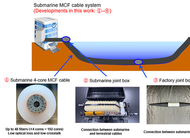 Podmorski kabel najvećeg kapaciteta na svijetu Podmorski kabel najvećeg kapaciteta na svijetu
