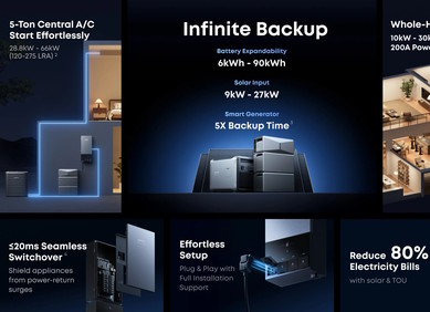 Solix E10 baterija može napajati cijelu vašu kuću Solix E10 baterija može napajati cijelu vašu kuću