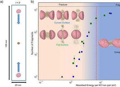 Mehanokemijske reakcije u trenutku sudara Mehanokemijske reakcije u trenutku sudara